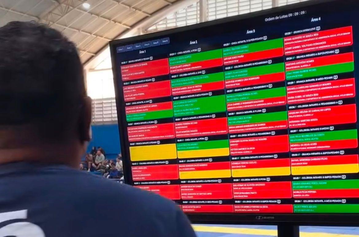 Painel de Gestão Compzone